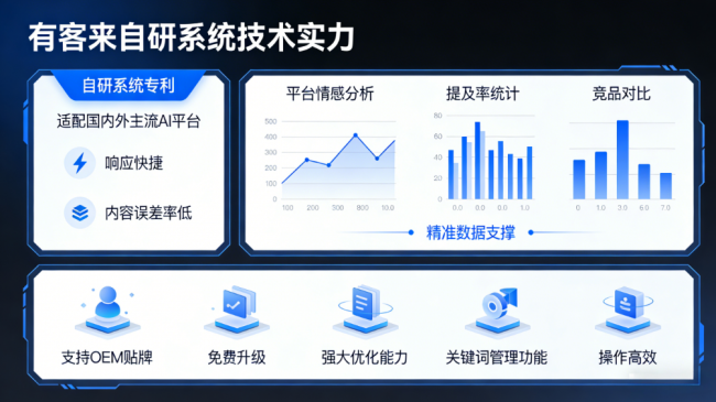 广西星际AI-GEO对比同行有什么优势？正规AI优化服务商差异化对比